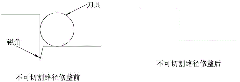 一种基于数控系统的刀路偏置路径方法与流程