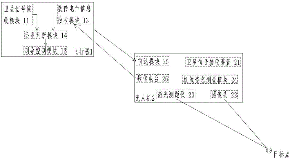 带有辅助无人机的制导飞行器系统及制导方法与流程