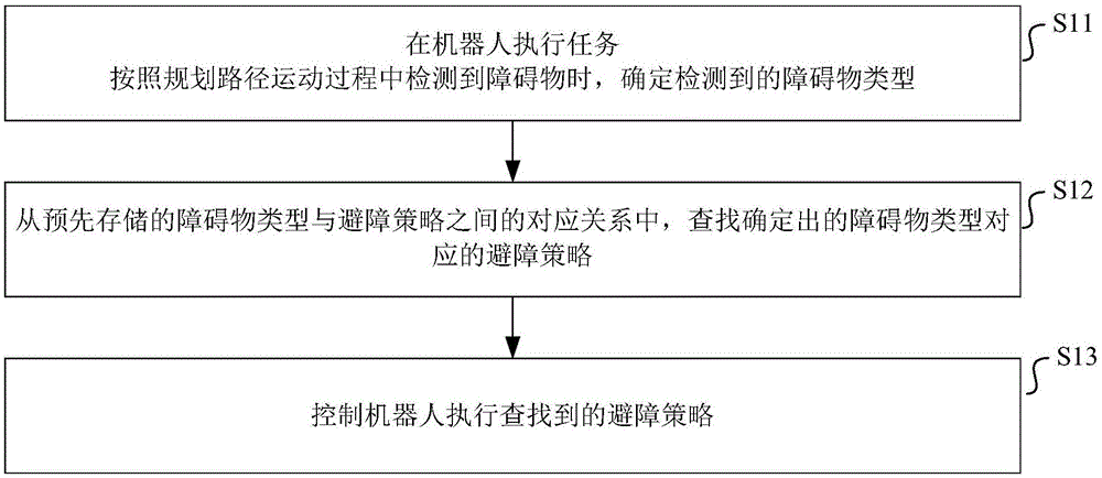 一种机器人运动控制方法、装置和存储介质与流程