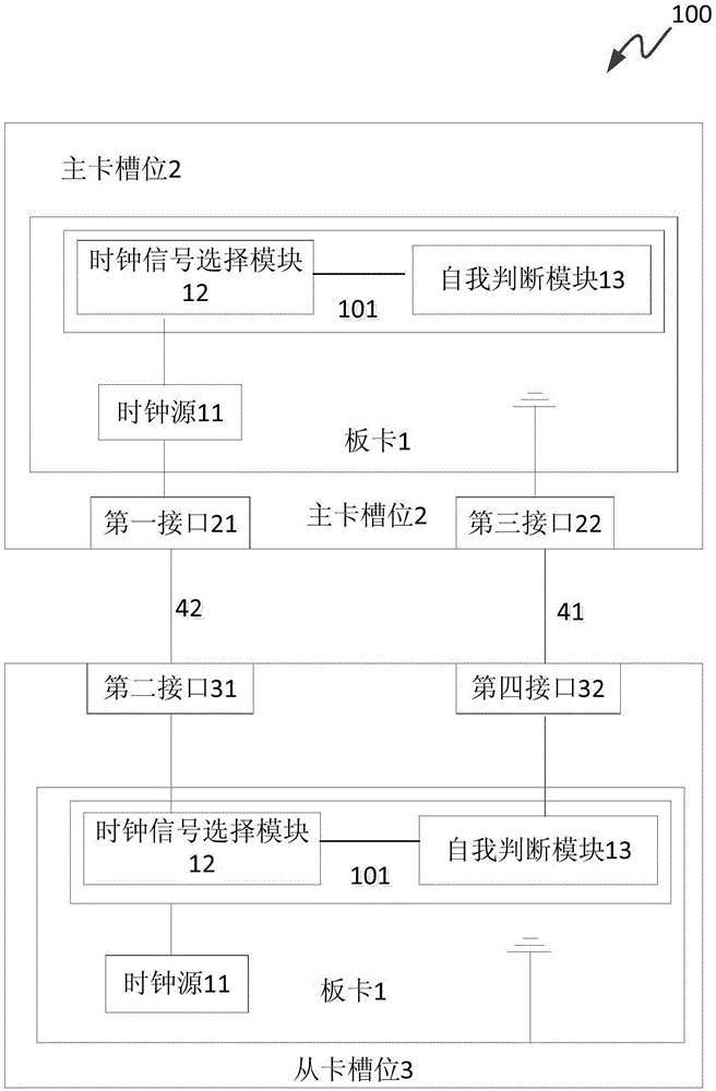 一种时钟信号选择系统以及服务器的制作方法