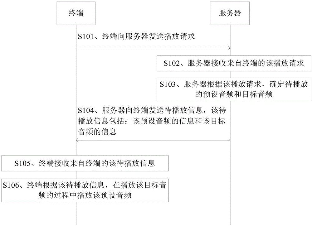 音频播放方法、装置、设备及存储介质与流程