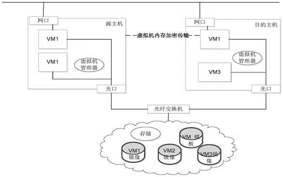 一种基于KVM虚拟机的用户数据隔离防护系统及方法与流程