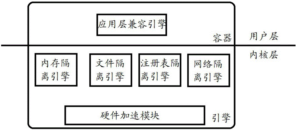 一种windows操作系统下的应用容器系统的制作方法