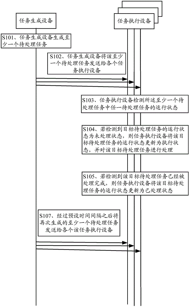 一种数据处理方法、任务执行设备及任务生成设备与流程