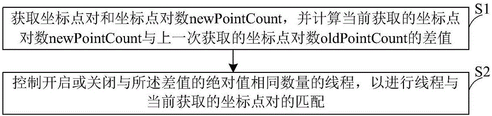 一种多点同时绘制的匹配方法与流程