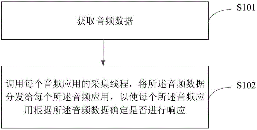 音频数据的采集方法、装置与存储介质与流程