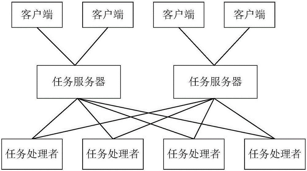 一种任务调度管理的方法、装置及电子设备与流程