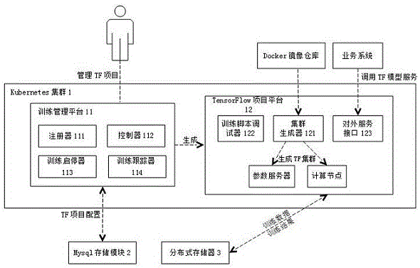 一种用于深度学习的资源管理系统及方法与流程