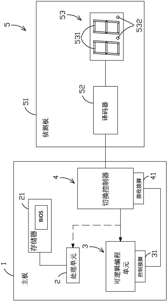 服务器系统及其检测方法与流程