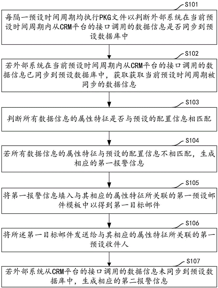 数据异常预警方法、装置、计算机设备及存储介质与流程