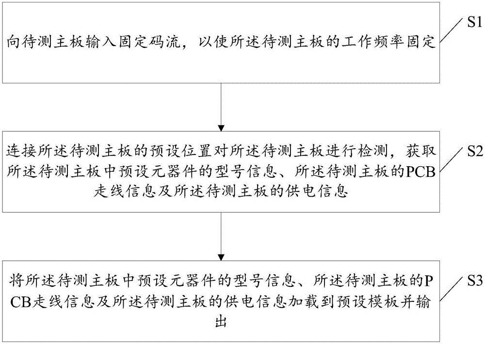 主板检测方法及系统与流程