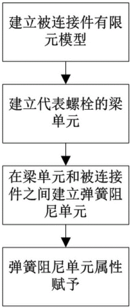 一种螺栓连接的有限元高精度简化建模方法及系统与流程