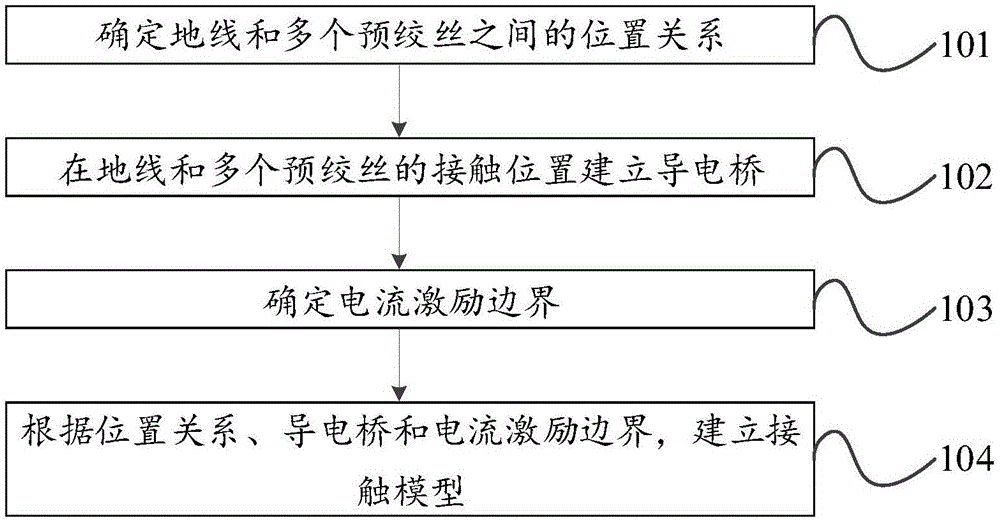 接触模型建立方法及装置与流程