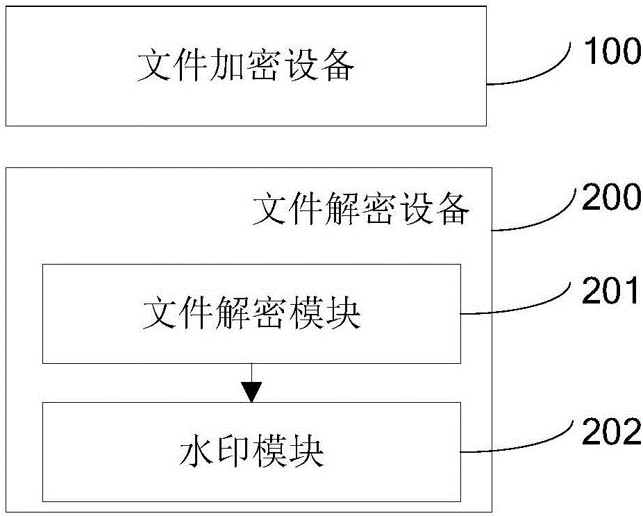 一种文件处理方法、系统以及文件解密设备与流程