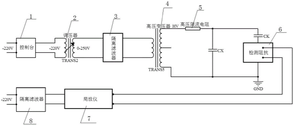 一种局部放电测试系统及测试方法与流程