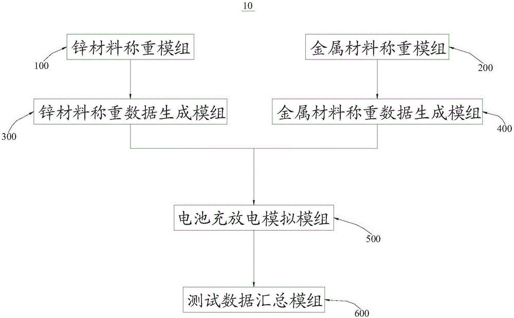 基于负极材料用量的电池性能测试系统的制作方法