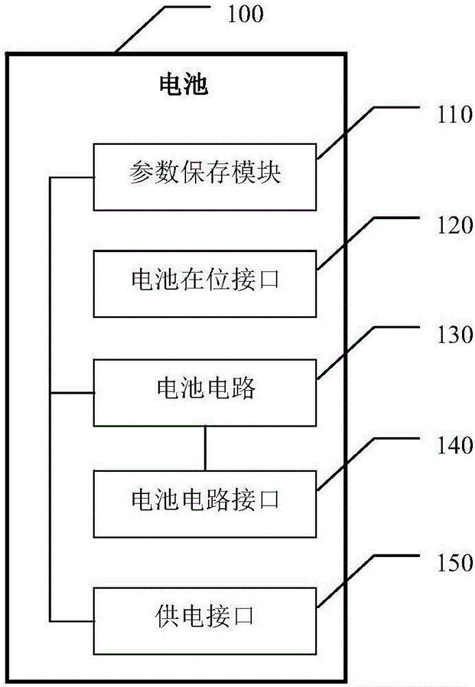 移动终端电池的使能方法、相关装置及存储介质与流程