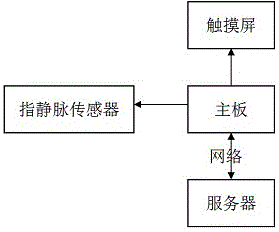 指静脉识别的售票系统的制作方法