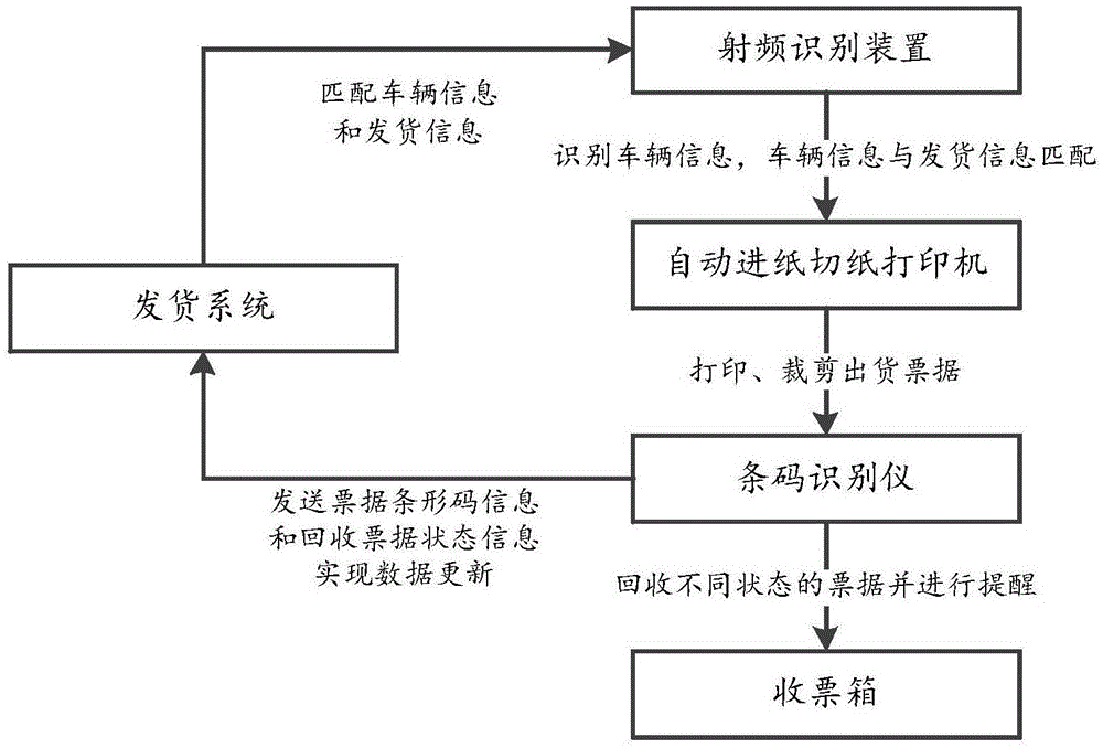 一种无人值守全自动票据管理系统的制作方法