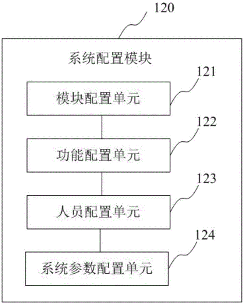 智能运输管理方法、系统、电子设备及存储介质与流程