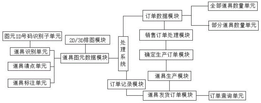 一种基于WEB的珠宝道具订单管理系统的制作方法