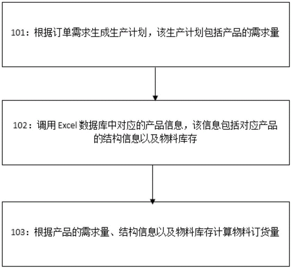 一种基于Excel服务器的采购管理方法、装置及系统与流程