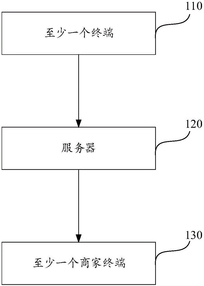 售料采购方法及装置与流程