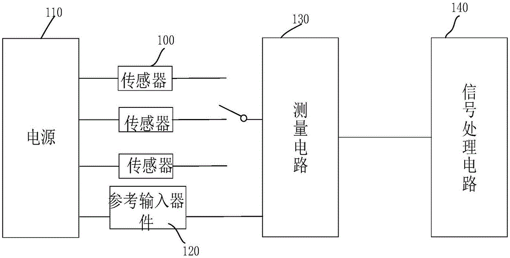 秤的电路及秤的校准装置的制作方法