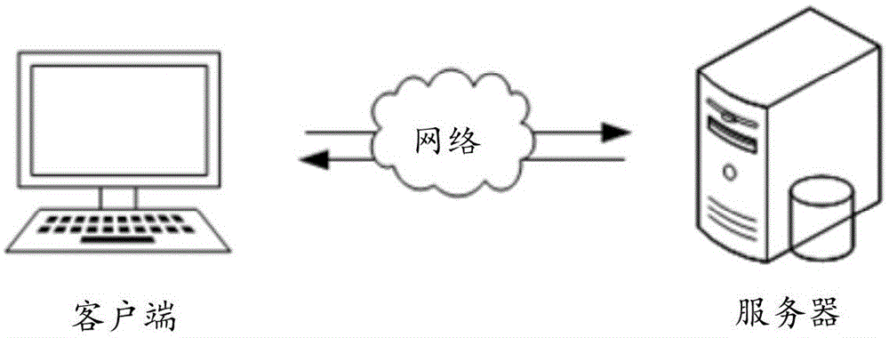 授信额度数据处理方法、装置、计算机设备及存储介质与流程