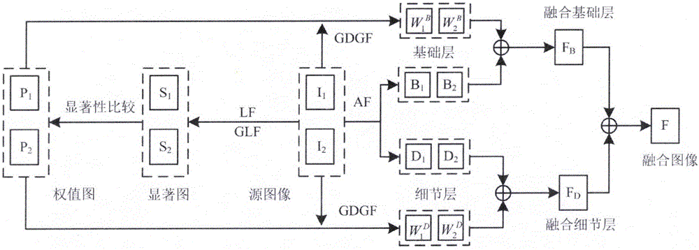 一种基于GDGF的多传感器图像融合方法及系统与流程