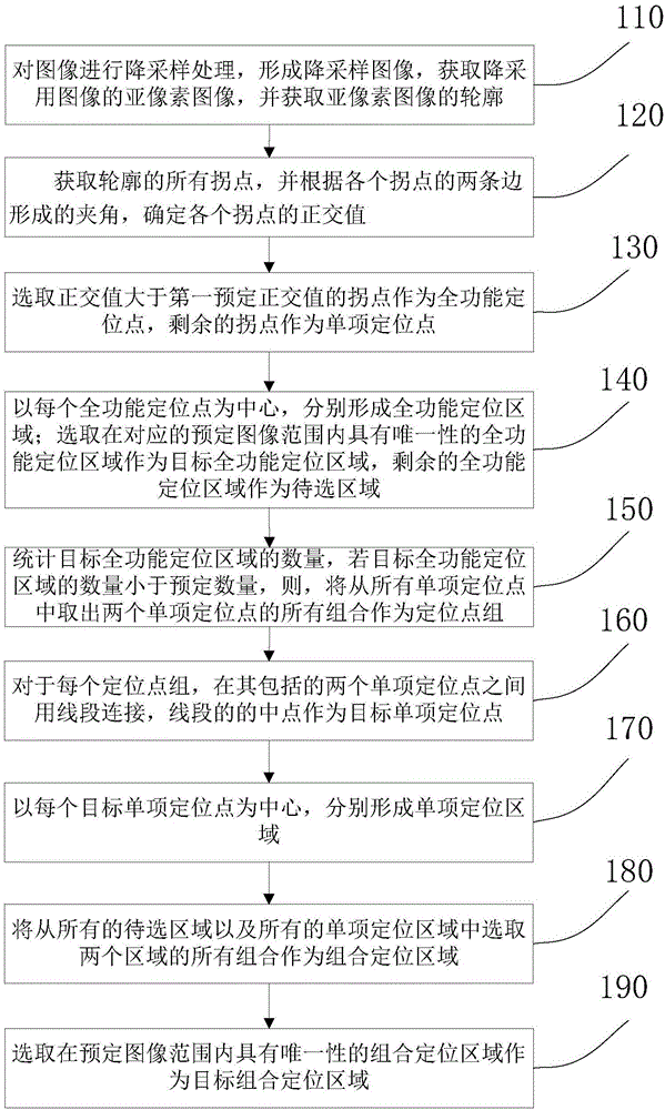 图像定位区域选取方法及装置与流程