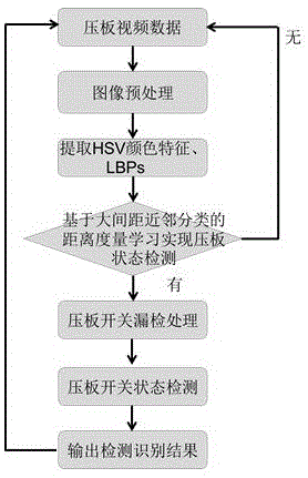 基于近邻分类的距离度量学习的压板状态检测装置与方法与流程