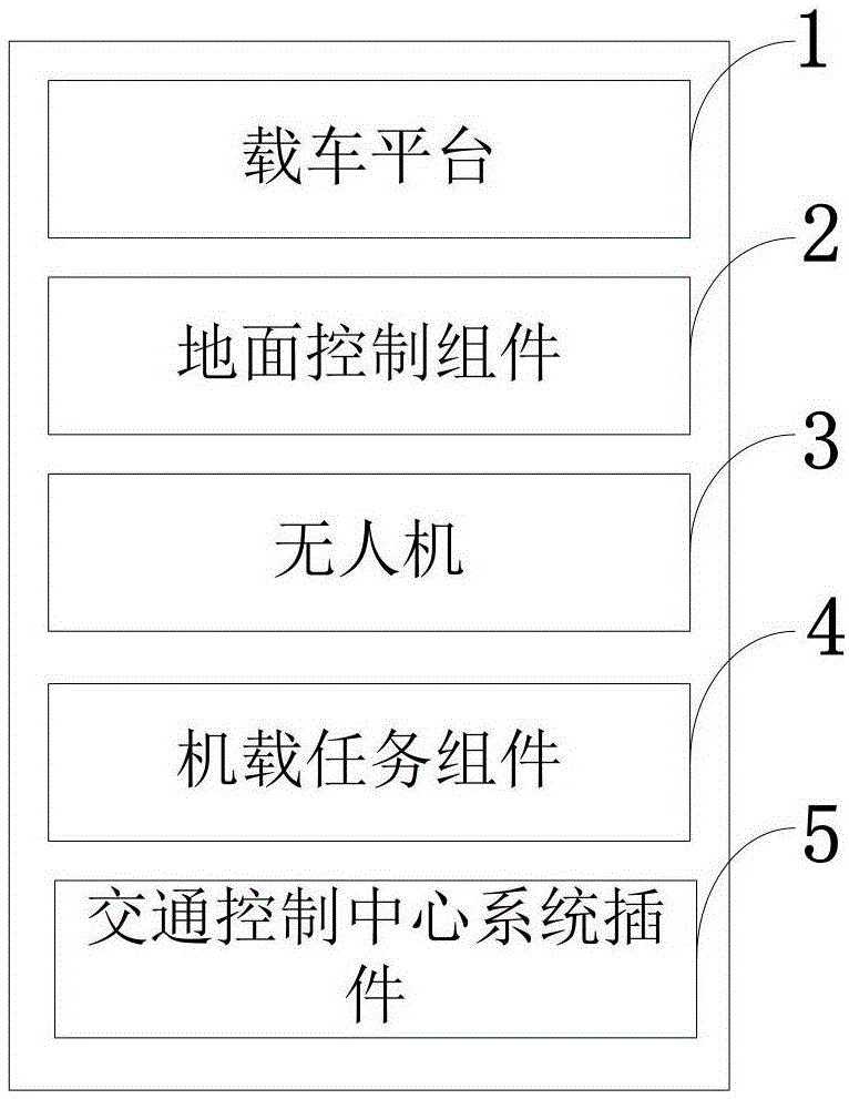 一种基于无人机的车载交通监视与指挥控制系统及方法与流程