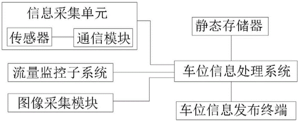 一种大型景区车位管理系统的制作方法