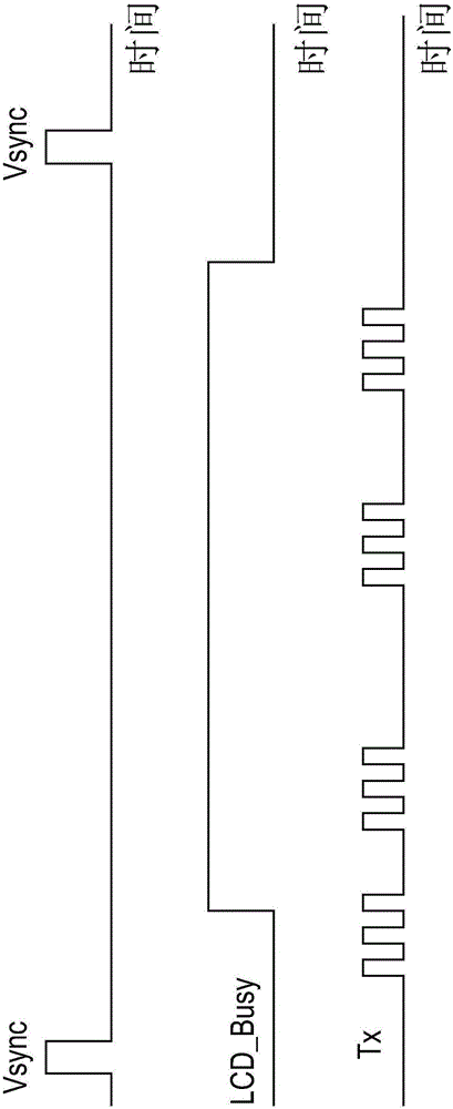 内嵌式显示设备及其扫描方法与流程