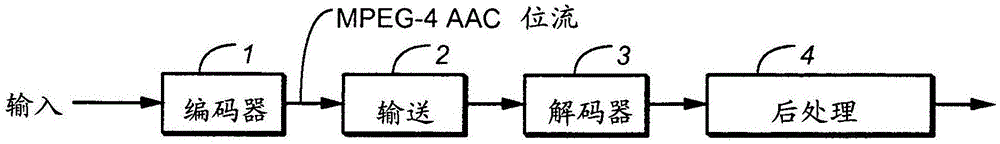 解码具有增强的频谱带复制元数据的音频位流的制作方法