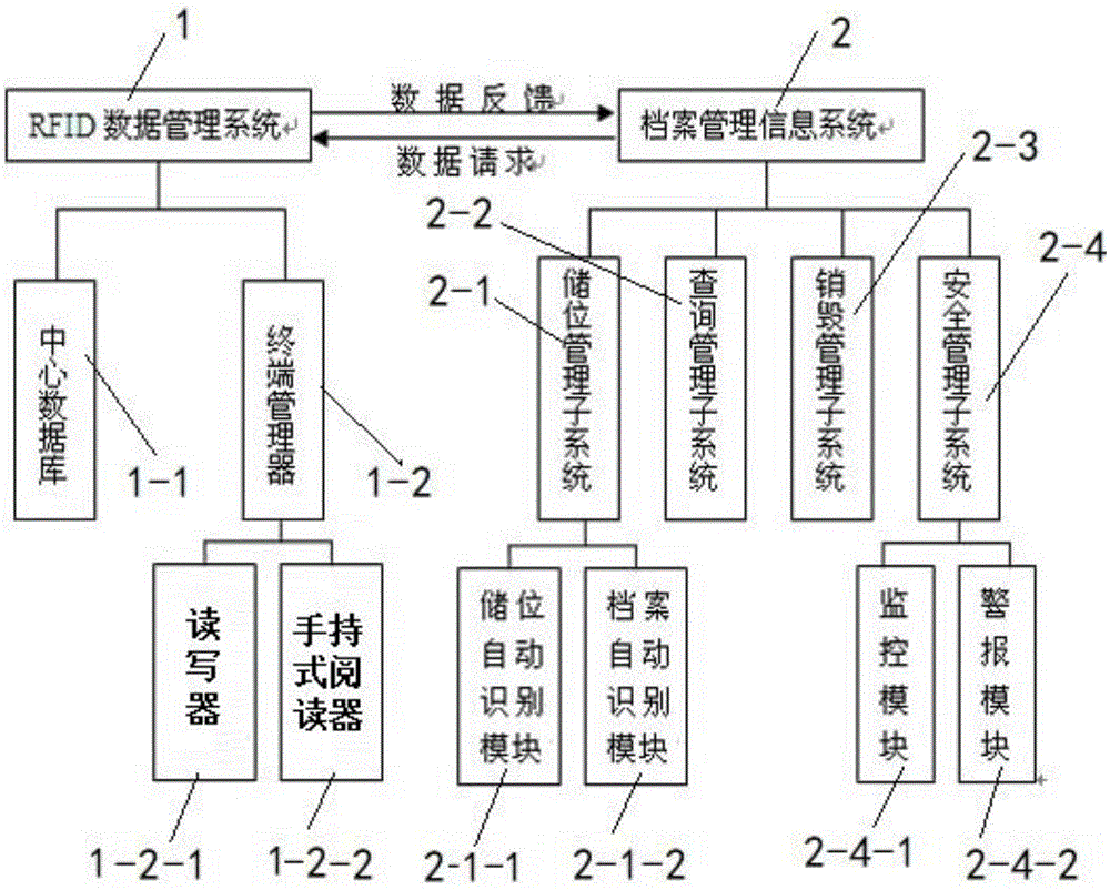 一种基于RFID技术的病历档案管理系统的制作方法