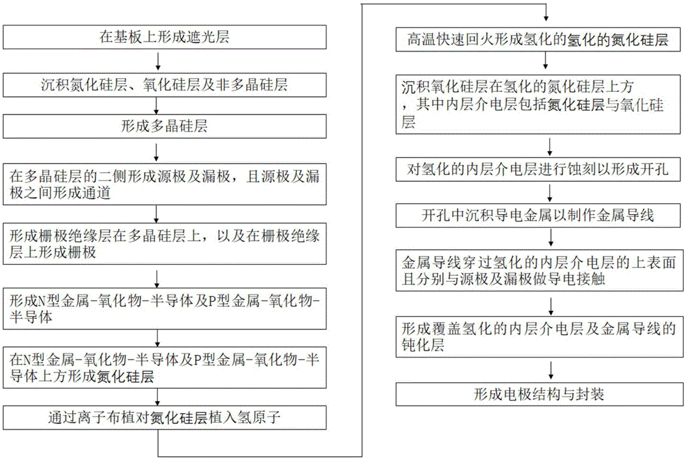 半导体组件及其制造方法与流程