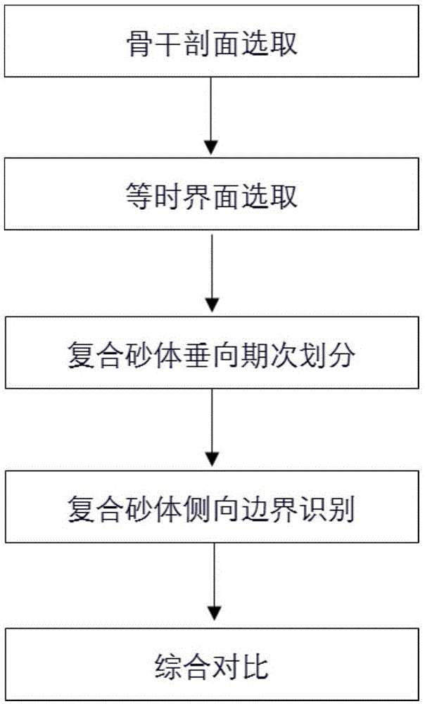 一种海上油田复合砂体内部单砂体的对比方法与流程