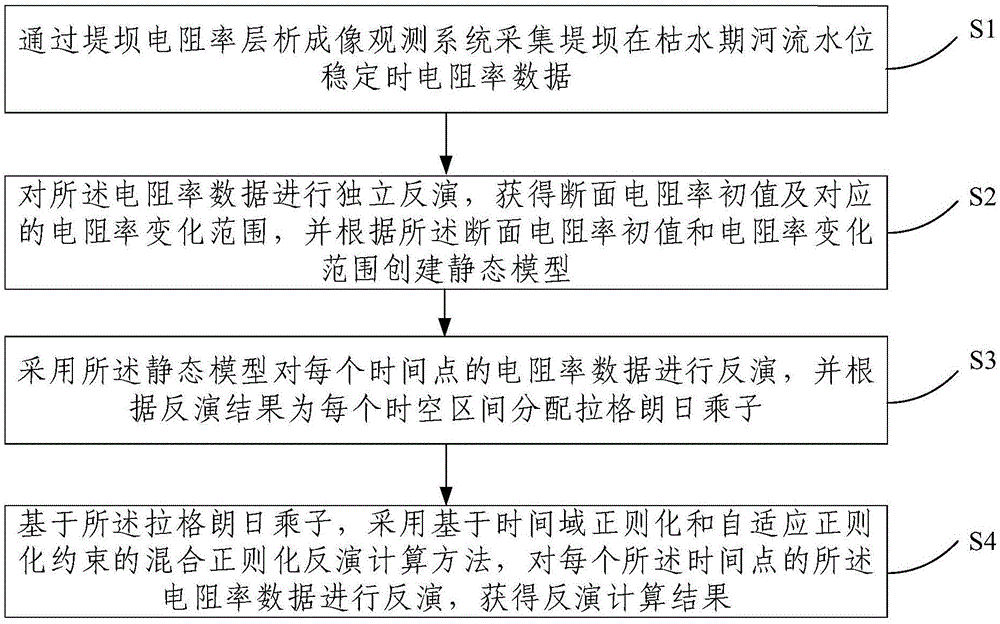 膨胀土堤坝滑坡渗透滑动过程追踪的时移电法探测方法与流程