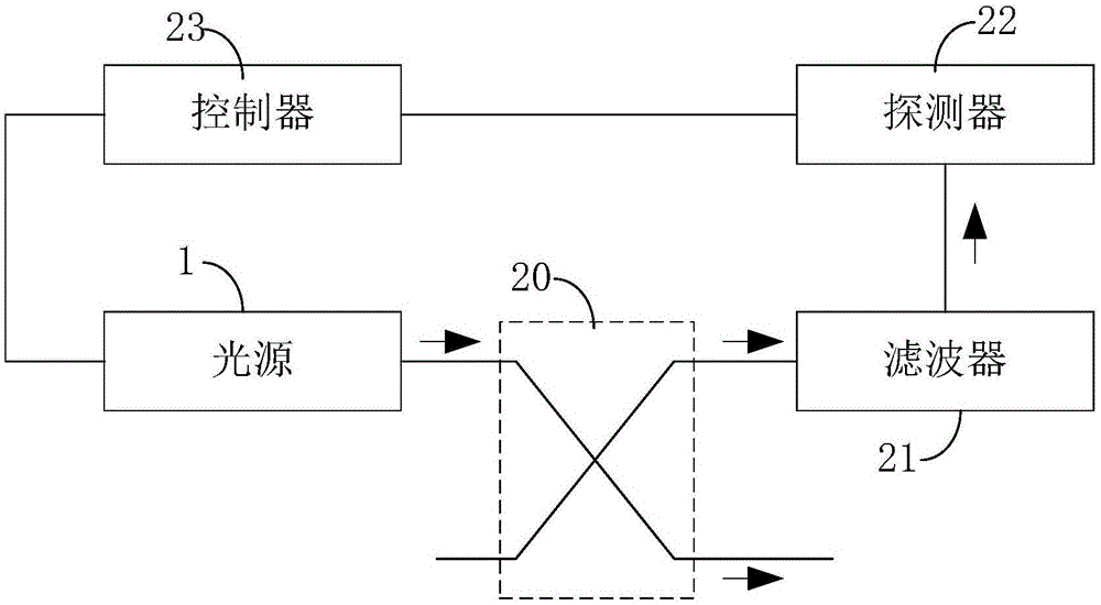 一种光源检测校正系统的制作方法