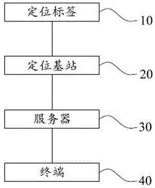 家居设备管理方法、服务器、及管理系统与流程