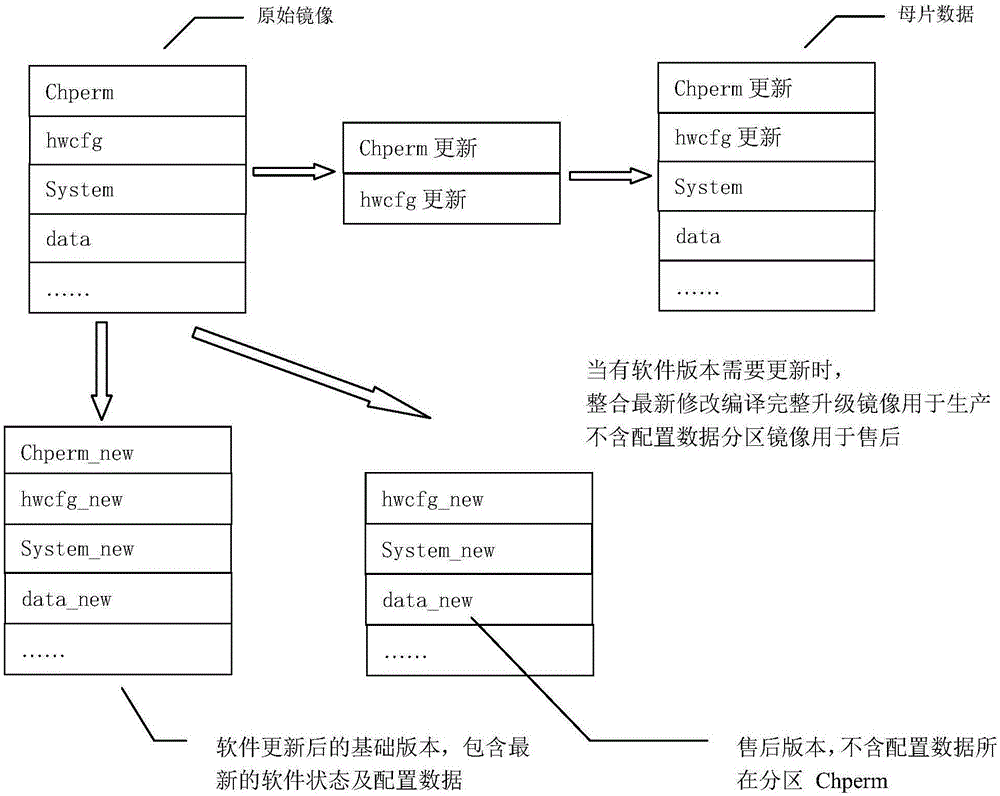 用于智能电视优化OEM订单生产升级的方法与流程