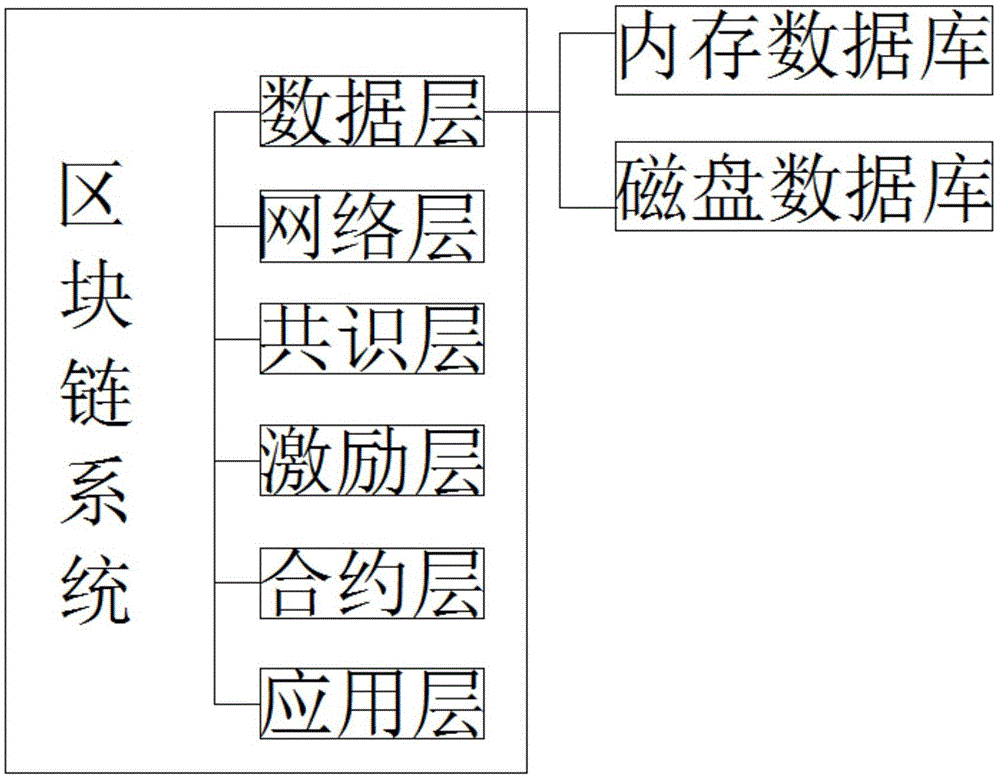 一种基于区块链技术的便于收纳的安防通讯设备的制作方法