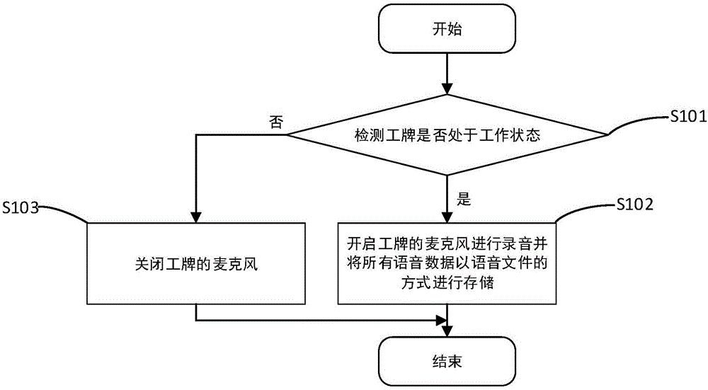 工牌运行方法、工牌及计算机可读存储介质与流程