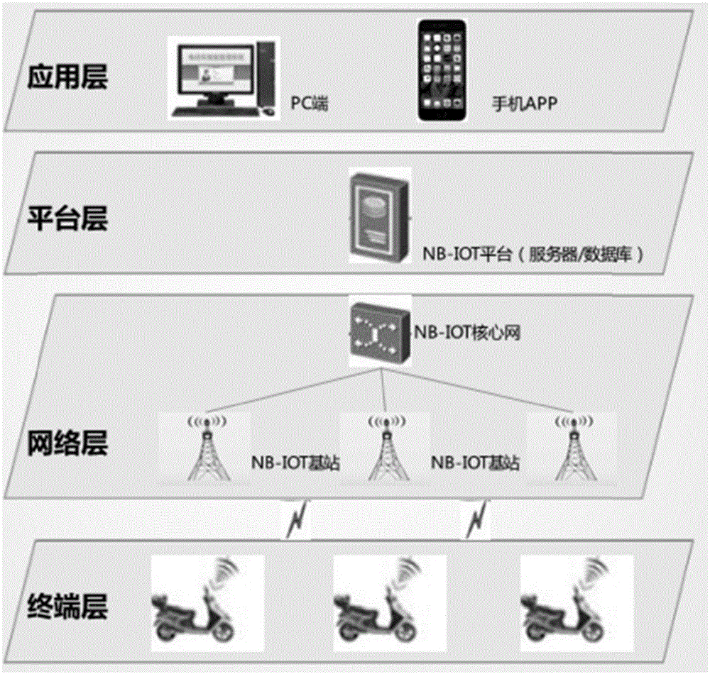 一种基于5G网络的电动自行车防盗系统的制作方法