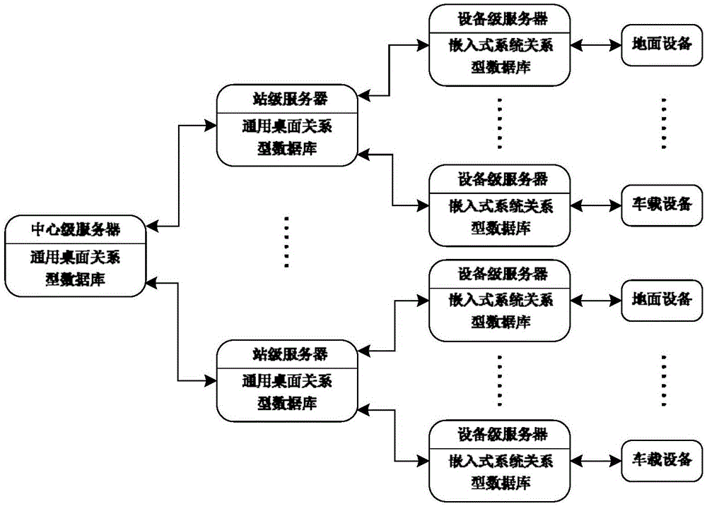 一种轨道交通信号监测系统的制作方法