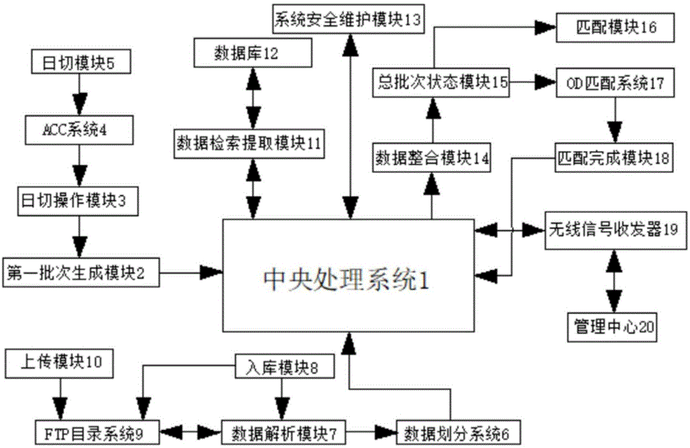 一种用于城市轨道交通支持实时与离线的OD匹配系统的制作方法