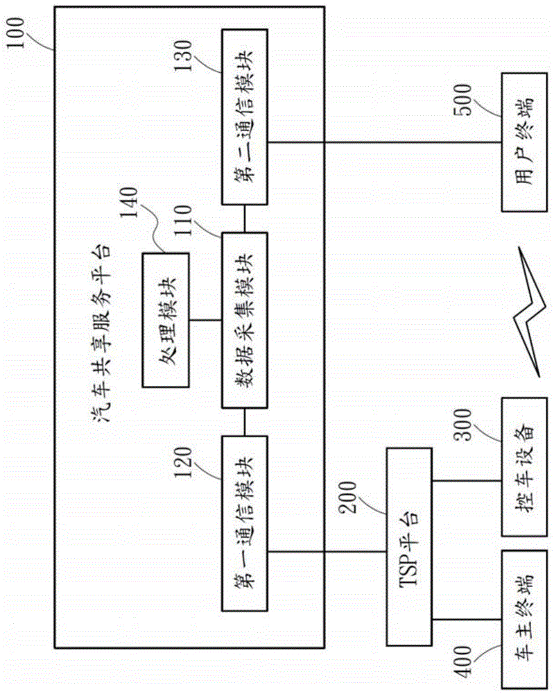 智能网联汽车共享系统及其安全实现方法与流程