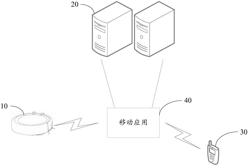 连接认证方法及其认证系统与流程